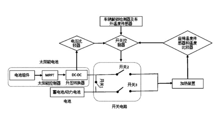 汽车座椅加热功能可以制冷吗?-有驾