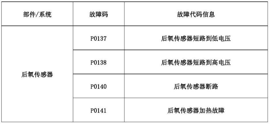 p0138是前氧还是后氧-有驾