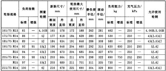 轮胎直径对照表-有驾