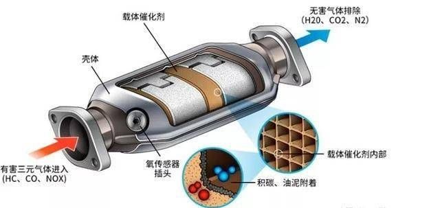 发动机灯亮什么原因-有驾