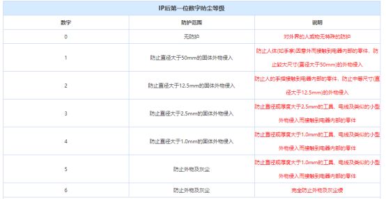 汽车防水等级-有驾