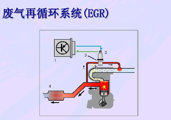 废气再循环的工作原理是什么-有驾