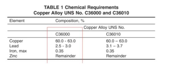 c36000对应国内牌号-有驾