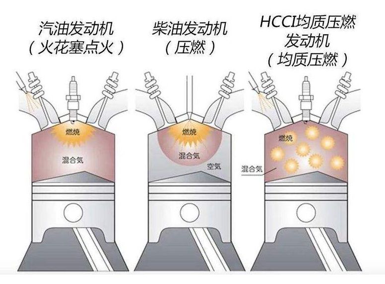 718用的什么发动机-有驾 718用的什么发动机-有驾