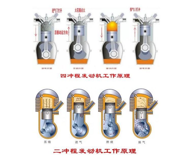 718用的什么发动机-有驾 718用的什么发动机-有驾