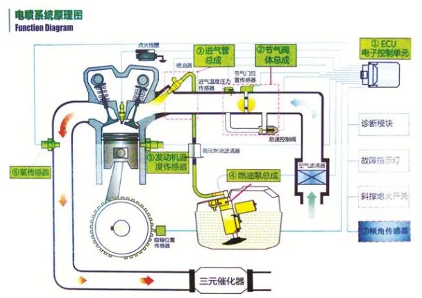 电控燃油喷射系统的基本组成-有驾 电控燃油喷射系统的基本组成-有驾