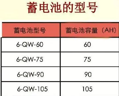 汽车电瓶型号怎么认-有驾 汽车电瓶型号怎么认-有驾