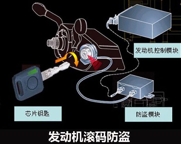 汽车电子控制系统有哪些-有驾