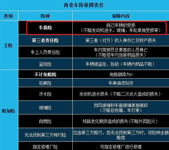 车灯自己撞坏了可以报保险吗-有驾 车灯自己撞坏了可以报保险吗-有驾