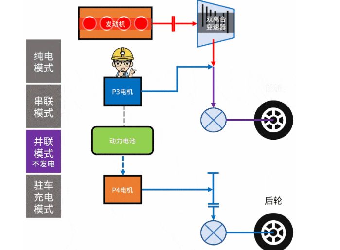 比亚迪dmp与dmi工作原理区别-有驾 比亚迪dmp与dmi工作原理区别-有驾