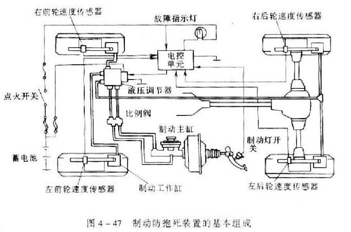 防抱死系统是干嘛的-有驾