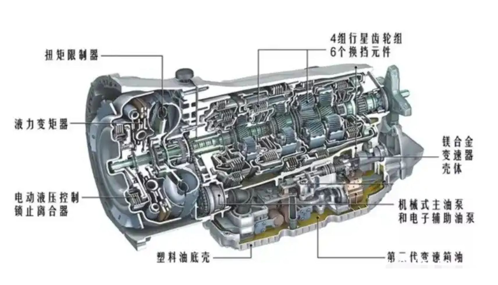 通用9at和爱信8at哪个稳定-有驾