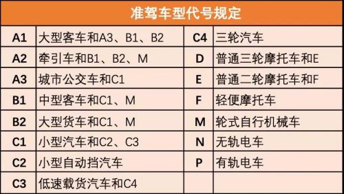 摩托车属于c几-有驾