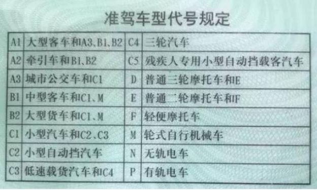 陕西摩托车可以上高速吗-有驾 陕西摩托车可以上高速吗-有驾