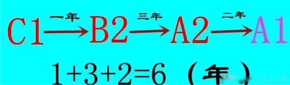 C1想考A1驾照需要什么条件-有驾 C1想考A1驾照需要什么条件-有驾