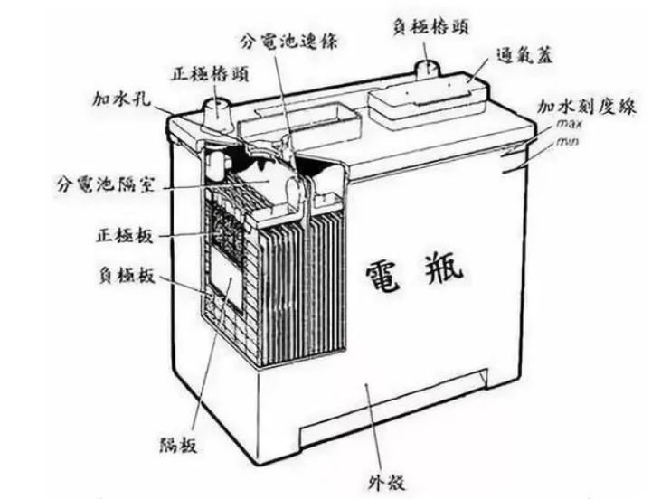 电动车电瓶在家里充电安全吗-有驾