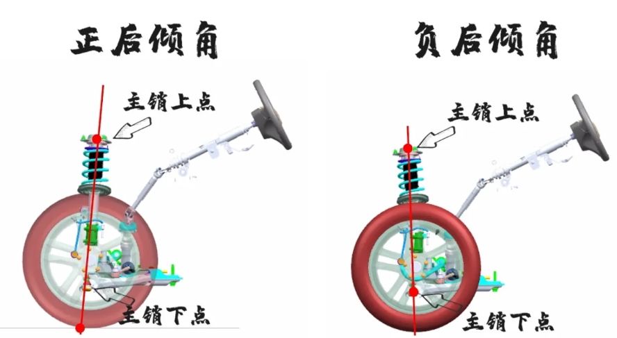 主销后倾角的作用-有驾