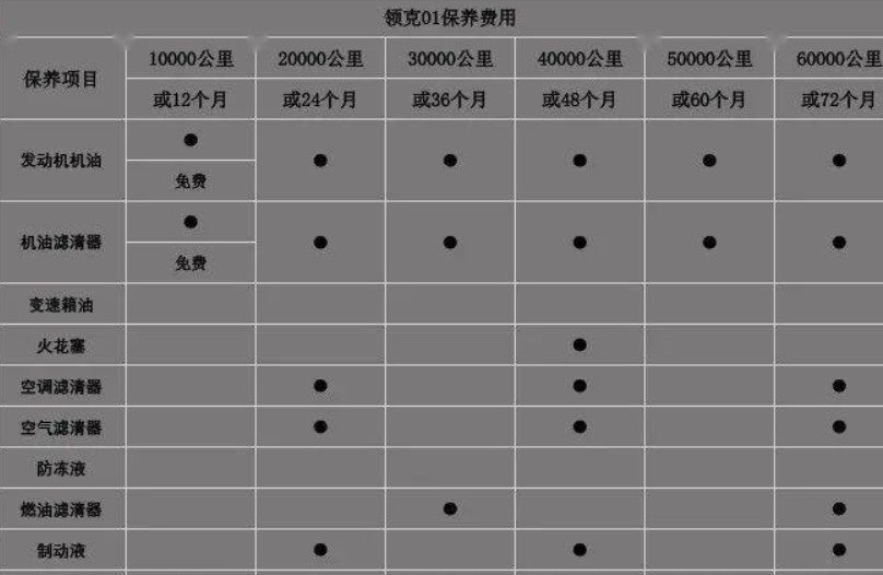 领克保养周期表-有驾