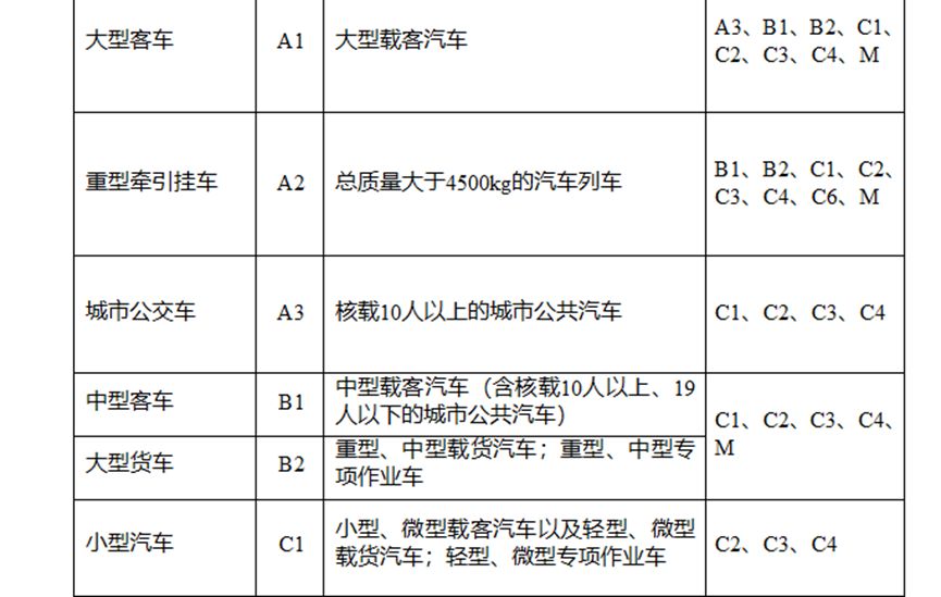 皮卡要什么驾照才能开-有驾