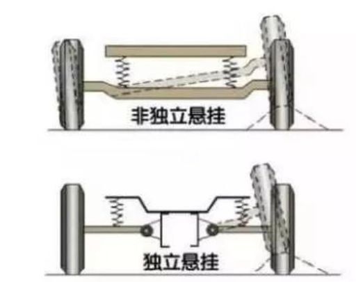 纵臂扭转梁式非独立悬架与多连杆独立悬架的区别-有驾 纵臂扭转梁式非独立悬架与多连杆独立悬架的区别-有驾