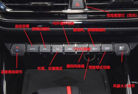 长安欧尚x5全车按键介绍说明-有驾 长安欧尚x5全车按键介绍说明-有驾