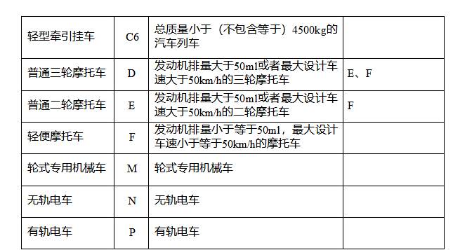 电动车需要考证吗-有驾