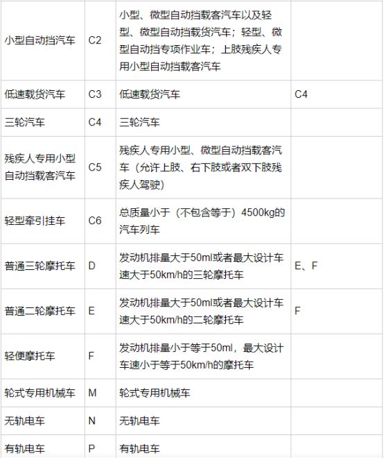 黄色车牌和蓝色车牌的区别-有驾