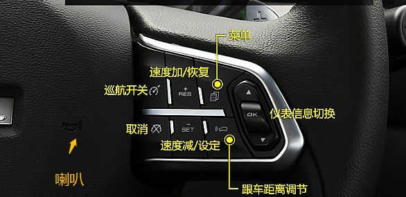 哈弗h6国潮版按键说明-有驾 哈弗h6国潮版按键说明-有驾