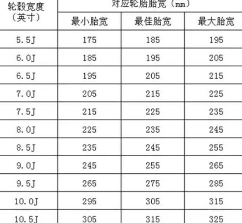 10.5j轮毂用多大胎-有驾