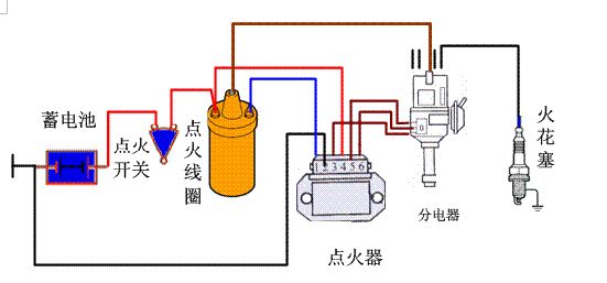 点火系统工作原理-有驾