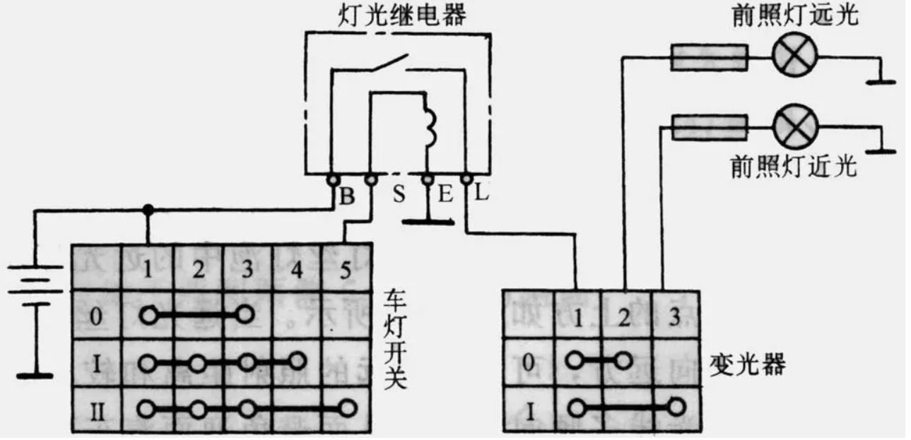 大灯高度调节是什么原理-有驾