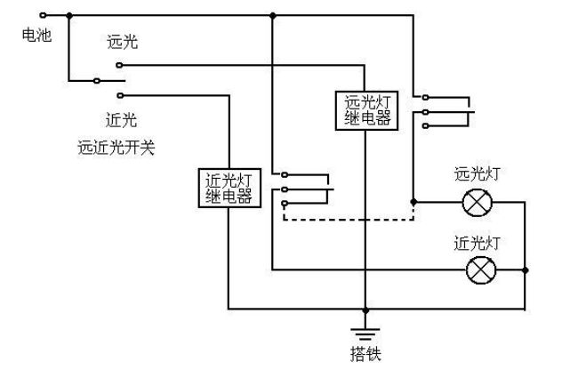 大灯高度调节是什么原理-有驾