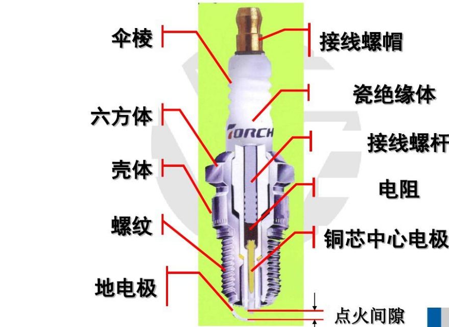 火花塞的工作原理是怎样的-有驾