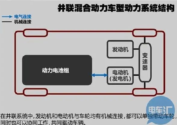 什么是混动车-有驾