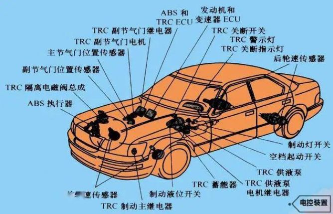 汽车电气系统的特点-有驾