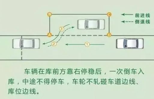 科目二自动挡考试项目顺序-有驾