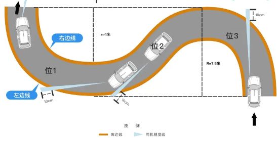 科目二自动挡考试项目顺序-有驾