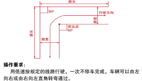 科目二自动挡考试项目顺序-有驾