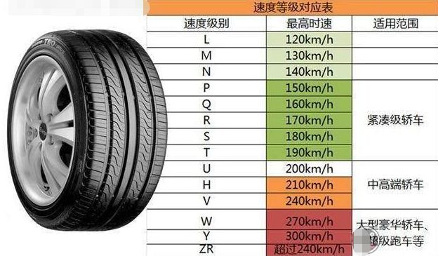 92v轮胎和92h轮胎有什么区别-有驾