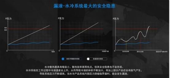 水冷散热器漏液几率大吗-有驾 水冷散热器漏液几率大吗-有驾