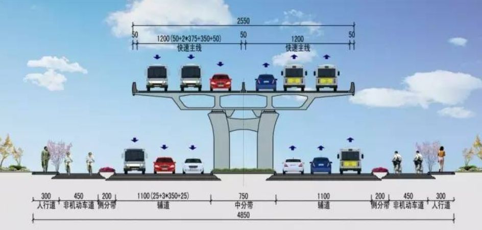 我国公路行车道宽度是多少-有驾