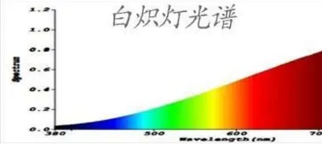 led灯与卤素灯的区别-有驾 led灯与卤素灯的区别-有驾