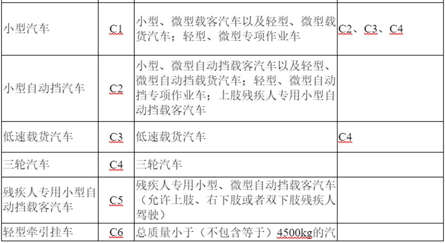 驾驶证分几种型号分别开什么车-有驾 驾驶证分几种型号分别开什么车-有驾