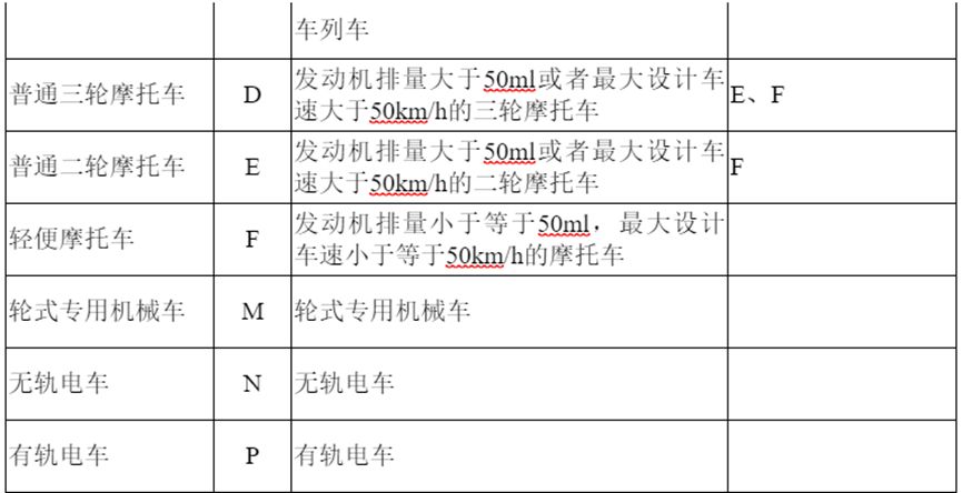 驾驶证分几种型号分别开什么车-有驾 驾驶证分几种型号分别开什么车-有驾
