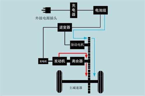 比亚迪dmi超级混动工作原理-有驾