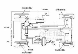 出现abs防抱死系统故障有可能是什么导致-有驾