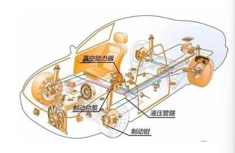 制动系统由啥组成-有驾