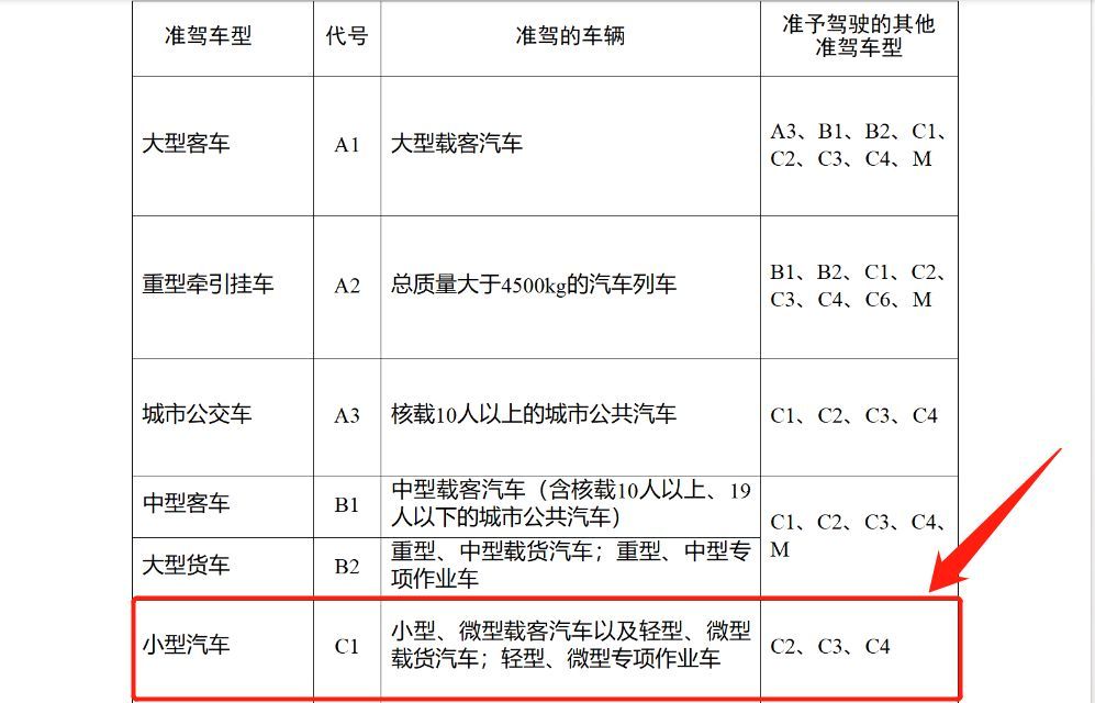 c1驾照可以开c5的车吗-有驾