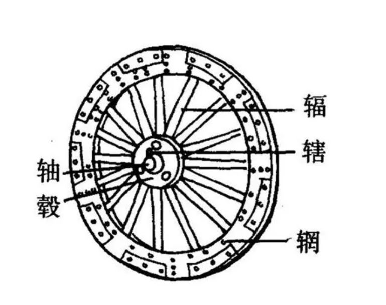 轮辋和轮毂有什么区别-有驾