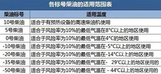 加油站的柴油分几种型号-有驾 加油站的柴油分几种型号-有驾